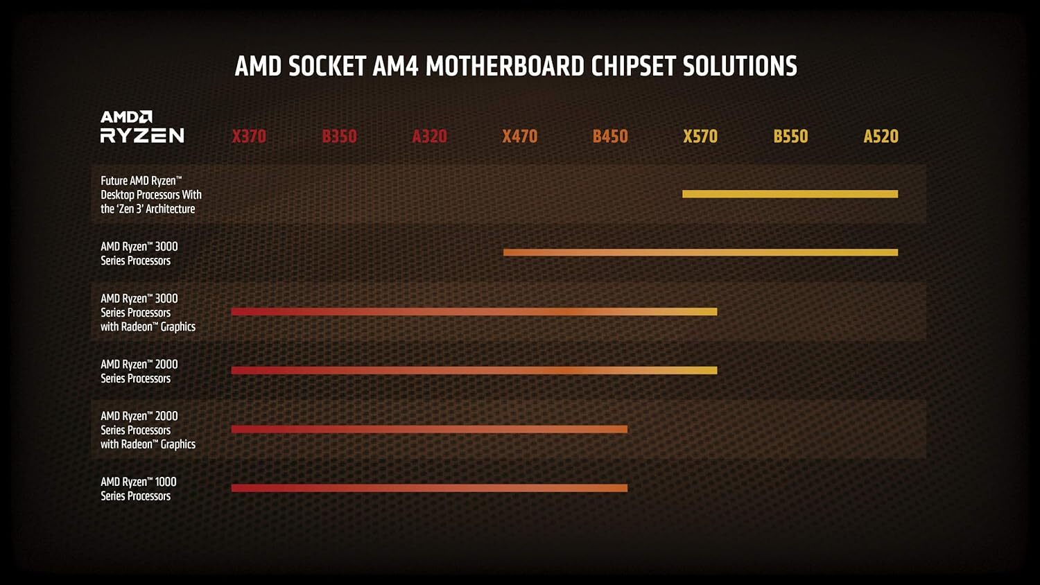 AMD Ryzen 7 5800X Processor (4.7GHz 8 Cores Socket AM4) Box - 100-100000063WOF - Image 5